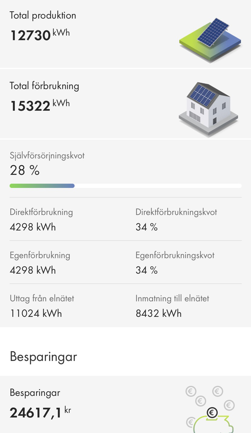 Anläggning Ljungsbro 16,4 kWp Översikt 2